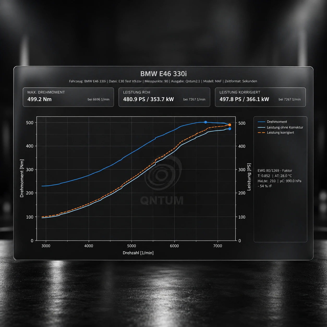 Supplied BMW project graphic showing 497.8 PS corrected power and 499.2 Nm; not a standard kit performance guarantee